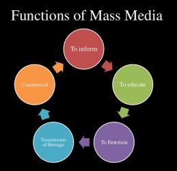 Media Massa: Pengertian, Karakteristik, Jenis, Fungsi, Dan Peran ...