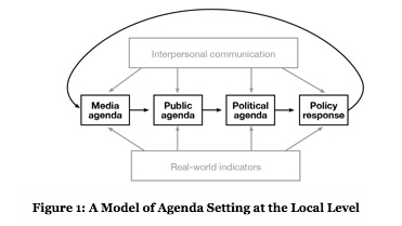 agenda setting policy