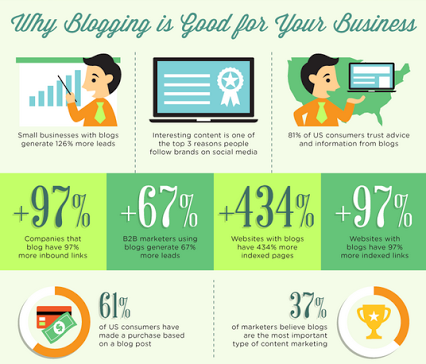 Why-business-blogging