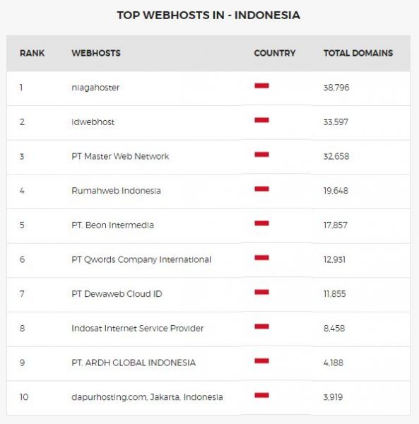 webhosting terbaik indonesia