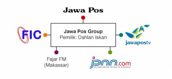 jawapos group konglomerasi media