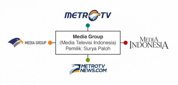 media group metrotv konglomerasi media