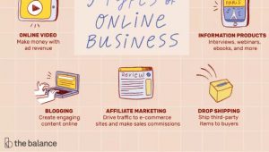 bisnis online