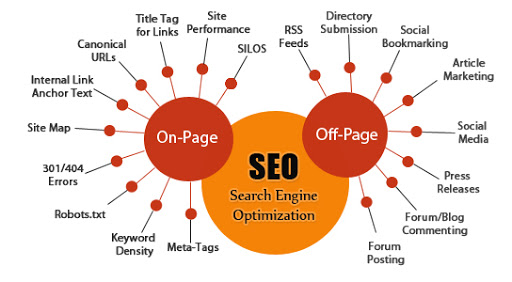 SEO On-Page vs SEO Off-Page