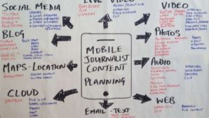 Jurnalisms Seluler - Mobile Journalism