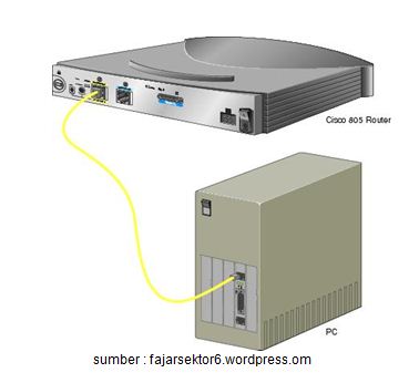 router-pc