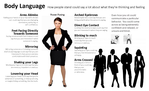 Bahasa Tubuh: Postur dan Gestur