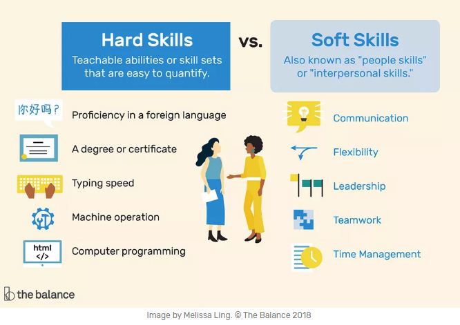 Pengertian Hard Skills vs Soft Skills