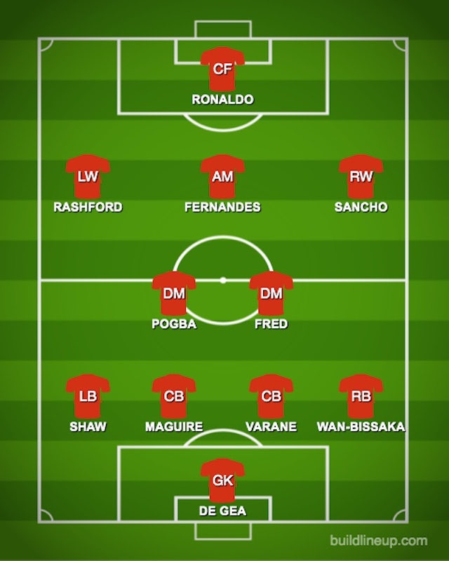 Prediksi Line-up Manchester United 2021/2022