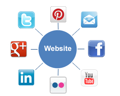 website hub media sosial