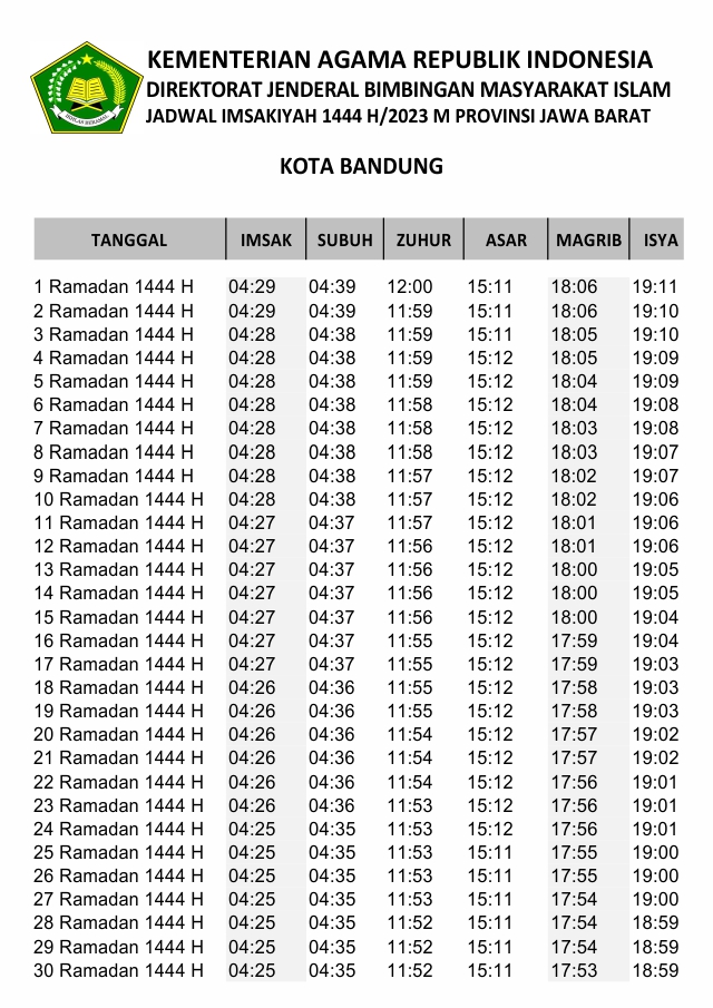 Jadwal Imsakiyah Ramadhan 1444 H / 2023 M Seluruh Kota Di Indonesia ...