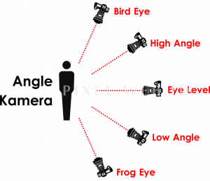 Angle Kamera