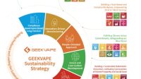 GEEKVAPE Luncurkan Laporan Keberlanjutan Perdana, Tegaskan Strategi Keberlanjutan Perusahaan
