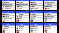 Grup Piala Dunia 2026
