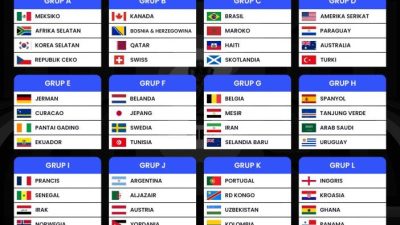 Grup Piala Dunia 2026
