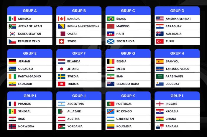Grup Piala Dunia 2026