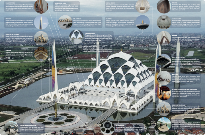 Masjid Raya Al Jabbar
